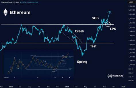 本文深入解析以太坊近期价格走势,探讨4千美元关键支撑位的重要性以及未来可能的价格走向,结合技术分析与市场情绪,帮助读者全面了解ETH当下面临的挑战和机遇。
