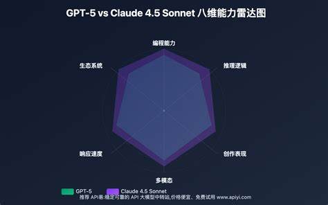 在 Claude Sonnet 4.5 与 GPT-5(Codex CLI)之间权衡开发效率与准确性,并从认知成本、流状态与工程实践角度探讨为何响应速度会成为决策关键
