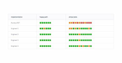 Does using Rust make your software safer?
