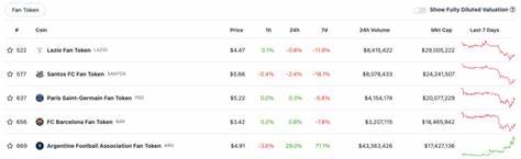 Fan Tokens & FIFA: What you need to know - CoinGecko