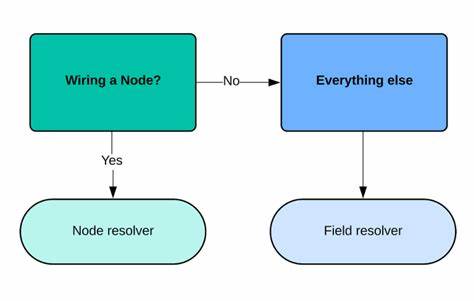 深入剖析Viaduct作为Airbnb数据导向的服务网格,如何在五年发展中实现架构现代化,通过简化API和提升性能,实现跨团队协作的高效统一,赋能大规模数据和服务治理。本文详细介绍了Viaduct演进的核心理念、关键技术突破以及面向未来的开放源码战略。
