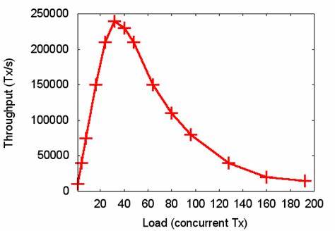 揭露系统基准测试中的常见误区与规范:从Gernot的"基准测试罪行"谈起
