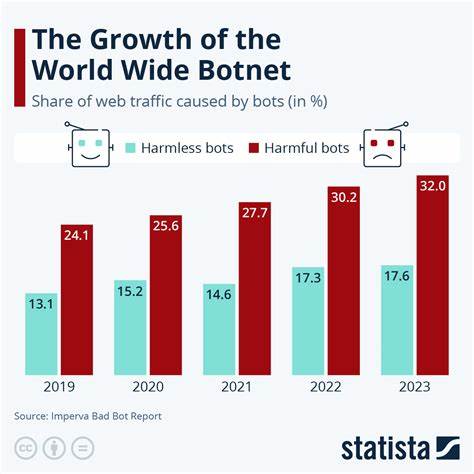 Increased Traffic from Web-Scraping AI Bots Is Hard to Monetize