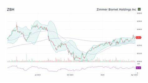 深入分析Zimmer Biomet(ZBH)股票在近期表现中的涨跌趋势,并对比其与道琼斯工业平均指数(Dow Jones)走势的差异,揭示这家全球领先医疗技术公司股价背后的投资价值和未来展望。
