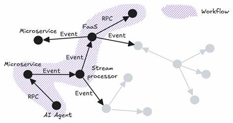 Coordinated Progress: Seeing the System: The Graph