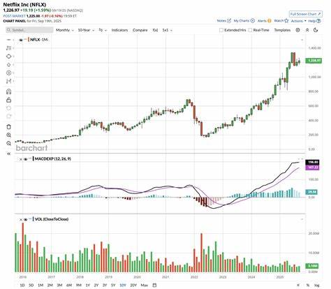 随着2025年Netflix股价上涨40%,投资者对于这家流媒体巨头的未来充满期待。然而,华尔街分析师对持续上涨持谨慎态度,市场分歧显著。本文深入剖析Netflix当前的表现、华尔街观点和投资者应考虑的关键因素,帮助读者做出更明智的决策。
