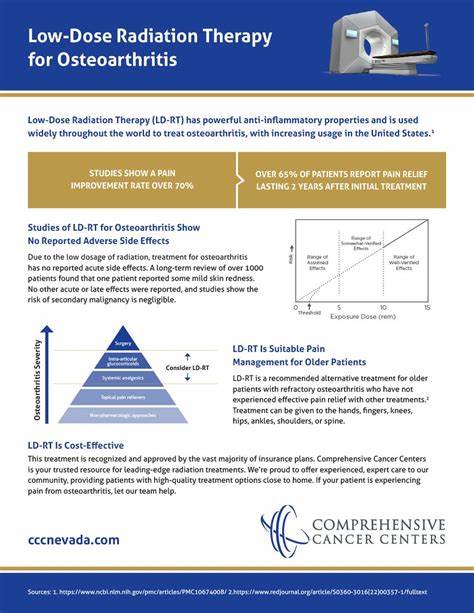 介绍最新随机、安慰剂对照临床试验结果,解析低剂量放射疗法在轻中度膝骨关节炎中的疗效、安全性、适应人群及未来研究方向,为患者和医疗从业者提供循证参考与临床决策要点
