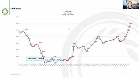 Market Update: PNW, STZ