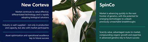 围绕科蒂瓦拟将种子业务独立成公司,分析其战略动因、对股东与农户的影响、行业竞争格局以及未来发展机遇与风险,为关注农业科技与资本市场的读者提供深度解读与参考视角。
