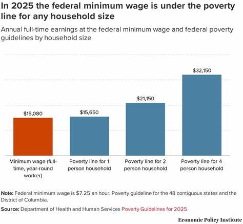 This week in 5 numbers: The last time the federal minimum wage was raised