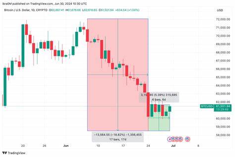 Bitcoin Price Rejects $62,000 as Germany Govt Moves to Sell $2.8 Billion BTC - FX Empire