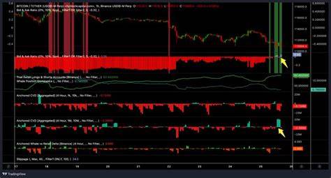 近日,比特币价格跌破109,000美元,引发市场广泛关注。在连续的抛售压力下,尽管短期走势承压明显,但多项数据显示买家正在积极介入,推动市场出现潜在反弹迹象。本文深入解析当前比特币价格波动背后的关键数据和市场动态,帮助投资者更好地理解市场趋势。
