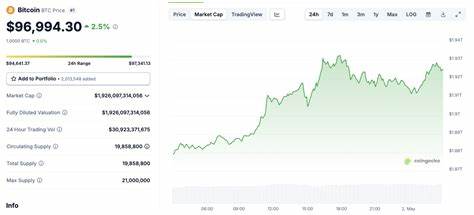 策略公司在2025年第一季度因比特币价格下滑记录了巨额亏损,但其依然坚定扩大比特币持有量,通过新一轮210亿美元的增发计划持续加码比特币投资,展现出独特的资本市场策略和对数字资产未来价值的高度信心。本文深入解析策略公司的最新财报表现、比特币投资策略及长期目标调整,探讨其对行业和投资者的深远意义。
