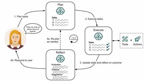 Show HN: Cogency – Cognitive Architecture for AI Agents