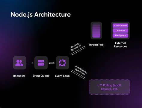 随着计算需求的飞速增长,GPU加速技术逐渐成为软件开发的重要一环。Node.js作为当今最为流行的服务器端JavaScript运行环境,其引入原生GPU计算能力为开发者带来了前所未有的性能提升与创新机遇。本文将深入探讨GPU原生加速在Node.js生态中的突破,技术实现,以及对未来开发趋势的深远影响。
