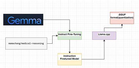 深入探讨一款依托微调Gemma模型打造的本地私有情感检测API,揭示其技术架构、应用场景及使用优势,助力企业安全高效地实现文本情绪分析。
