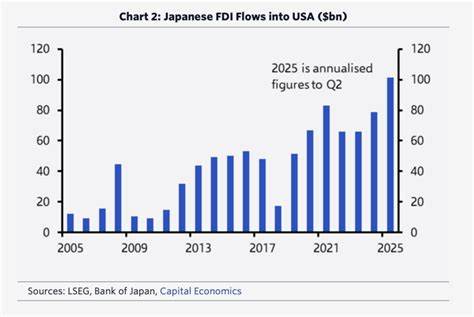 解读特朗普关税政策对日企生产布局、对美日投资流向与供应链重组的双重影响,分析企业与政府应对策略与未来走向,帮助读者把握经济与产业链变革的关键点。
