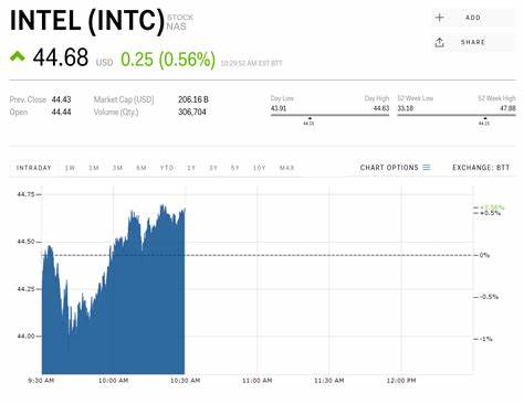 Intel 股价因苹果传闻再度走高,但为什么仍在"错误路径"上?

