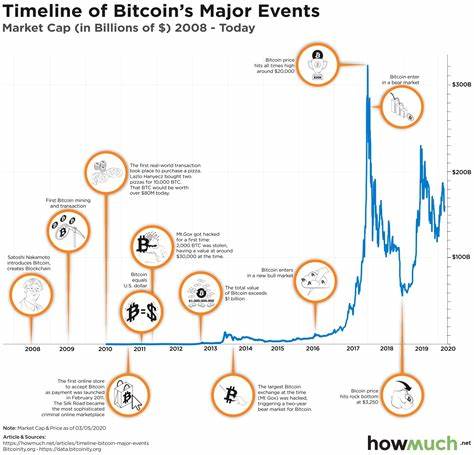 History Repeating: Here is Where the Bitcoin (BTC) Rally May Reach This Christmas - Coinpedia Fintech News