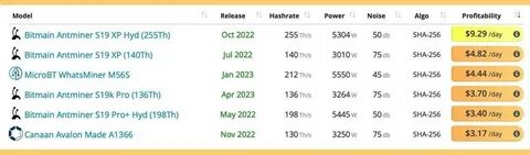 Bitcoin miner HIVE Digital reports $29.2M in Q3 revenue, BTC holdings surge 263% YoY - TheStreet