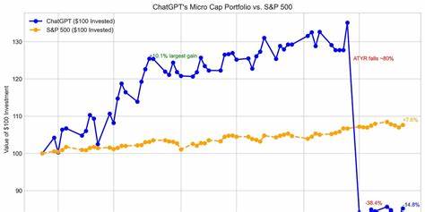 探索ChatGPT微型股组合在第十周取得的显著收益与投资策略,揭示如何凭借人工智能技术在波动剧烈的微型股市场中捕获超额收益,同时探讨风险管理与未来投资展望。
