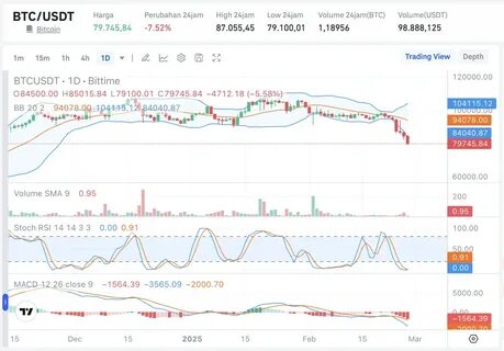 Bitcoin Prices Rises Slightly, Investors Buy This ICO For Free BTC - insidebitcoins.com