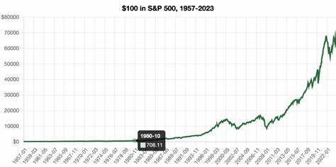 从历史回报、复利计算、通胀影响到实操建议,全面解析把2万美元投入标普500指数二十年后可能的价值与投资策略,帮助投资者在不确定市场中做出更理性的安排
