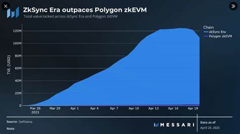 ZKsync’s total value locked rises as it allocates 300 million tokens for DeFi incentives - The Block