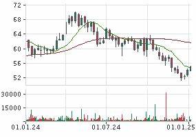 透视TotalEnergies(WKN 850727 / ISIN FR0000120271)最新股价表现、关键财务指标、分红政策与分析师评级,结合行业背景与风险提示,帮助投资者建立全面的认识并掌握跟踪该股的实用方法
