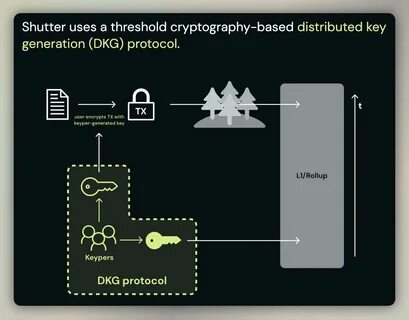 深入解析Shutter通过阈值加密对抗MEV(最大可提取价值)的技术路径、部署现状与现实权衡,剖析其在Gnosis Chain与Optimism测试网的实现、信任模型、性能瓶颈以及未来可行的路线图,帮助开发者、节点运营者与生态参与者理解如何将加密内存池应用到主流区块链生态中。
