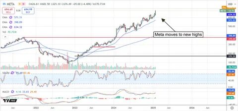 分析周三Meta Platforms股价下跌背后的技术竞争与市场逻辑,解读OpenAI新一代视频生成模型对社交平台用户注意力、广告收入和公司AI战略的潜在影响,并给出投资者应关注的关键指标与风险情景
