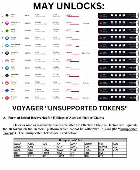随着本周多款主流加密货币的大规模代币解锁,市场供应将出现显著波动。Solana(SOL)、Avalanche(AVAX)和Dogecoin(DOGE)等重点项目的供应激增可能对市场价格产生深远影响,投资者需密切关注解锁动态与潜在风险机遇。
