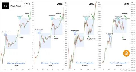 Bitcoin, Ethereum, Dogecoin Retrace From Pre-Inauguration Highs As Trump Skips Crypto Mention: Analyst Highlights BTC Consolidation In $101K-$106K Range - MSN