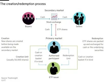 深入探讨ETF市场中授权参与者的定义、职责及其对ETF流动性和价格稳定性的关键影响,帮助投资者更好理解ETF运作机制。
