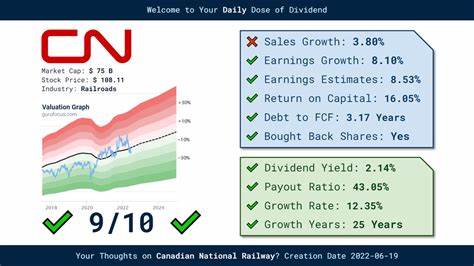 深入剖析加拿大国家铁路公司(CNI)在复杂市场环境中的表现及其如何凭借稳定的盈利能力和长期的股息增长,助力投资者构建稳健的长期股息股票投资组合。
