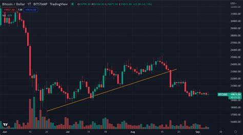 Bitcoin (BTC) Kurs in US Dollar Hebelprodukte