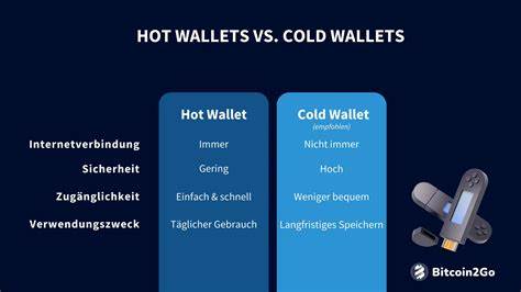 Hot Wallet Vergleich 2025