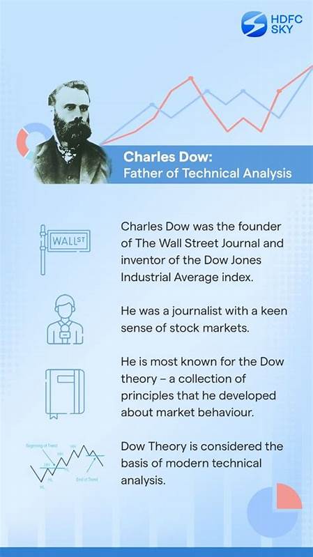 通过传统道氏理论分析联邦快递最新财报表现,探讨其对于整体股市走势的启示和未来潜在影响,深入剖析市场动力及投资者情绪。
