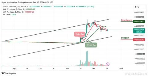 Stellar Price Prediction for Today, January 4 – XLM Technical Analysis - Binance
