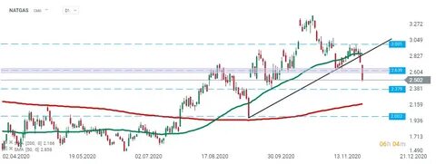 随着美国天气预报显示未来温度将明显上升,天然气市场迎来巨大波动,本文深入探讨此次天然气价格攀升的原因、影响及未来走势。

