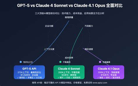 随着人工智能技术的迅猛发展,多款顶尖语言模型在自然语言处理领域展现出强大能力。通过统一的API接口,开发者能够轻松访问包括GPT-5、Claude-Sonnet-4、DeepSeek与Gemini在内的多种先进模型,极大提升产品开发效率和用户体验。

