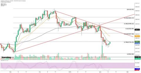 Altcoin Spot ETF Frenzy Reignites! APT and AXL File S-1 Applications! - Mitrade