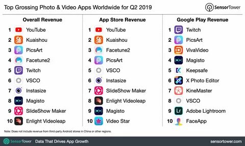 Top 5 Cryptocurrency Apps on Android in Brazil Q2 2024 - Sensor Tower