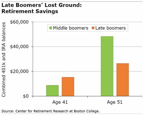 剖析婴儿潮一代选择重返职场的深层原因,包括经济考量、社会联结、身份认同、健康与创业动机,并提供个人与雇主在规划再就业时的实务建议与潜在挑战分析
