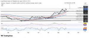 本文深入探讨以太坊近期价格大幅波动的背后原因,分析BitMine和比特币鲸鱼的强劲囤积行为对市场的影响,并展望未来以太坊的走势及潜在投资机会。
