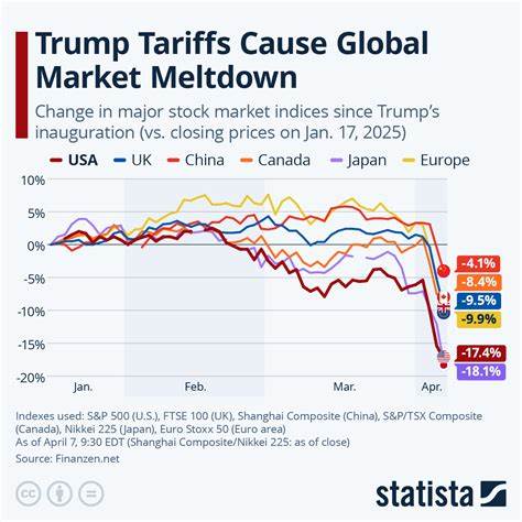 解析瑞士国家银行在特朗普发起关税导致避险资金涌入后为何重新卖出瑞郎,评估对瑞士经济、外汇市场与全球资本流向的潜在影响与未来走向
