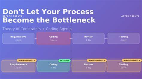探讨为何当代大模型在编程竞赛中表现超群却难以完全取代开发者,重点分析上下文缺失如何限制编码代理的自治能力,并提出可行的工程与组织策略以提升代理在真实代码库中的可靠性与可用性
