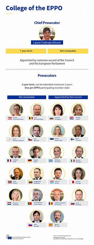 欧洲公共检察院启动针对保加利亚欧洲检察官的纪律程序,体现出欧盟对检察官独立性和责任制的高度重视,同时也折射出欧盟法治建设的复杂性和严肃性。本文深入解析事件背景、影响以及未来可能的发展。
