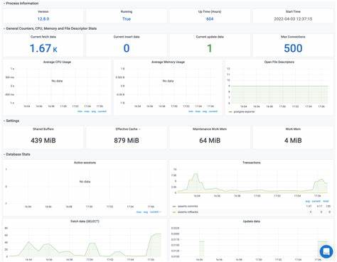 深入探讨Prometheus Exporter for PostgreSQL的功能、架构及其在数据库监控中的应用价值,为用户提供全面的技术指导和优化建议。
