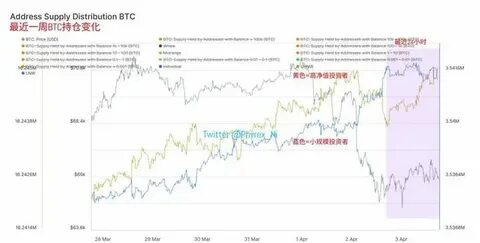 Crypto飞哥(@XG297174)'s insights - Binance
